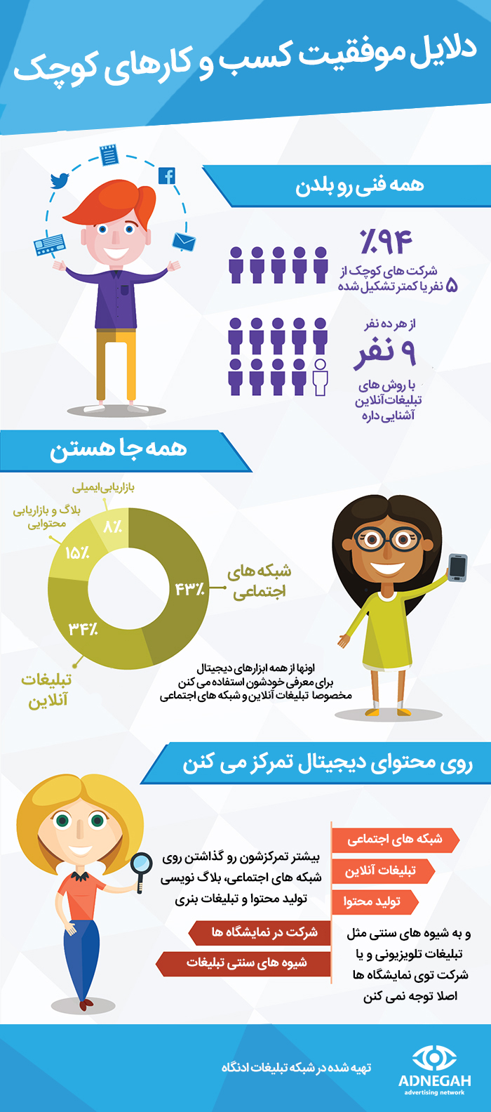 اینفوگرافیک