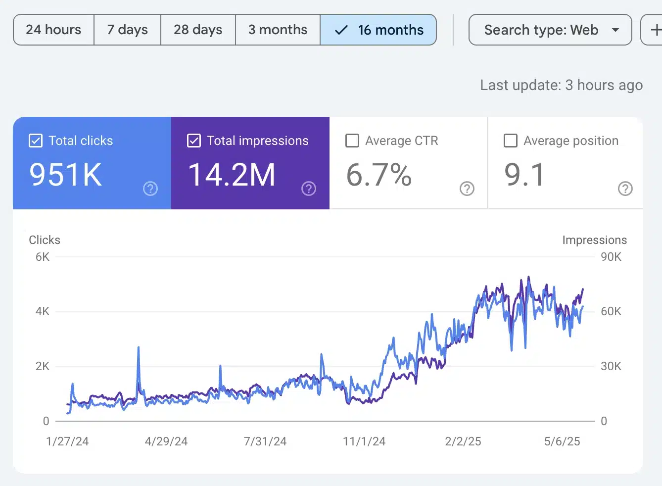 سئو وب سایت آرایشی و بهداشتی