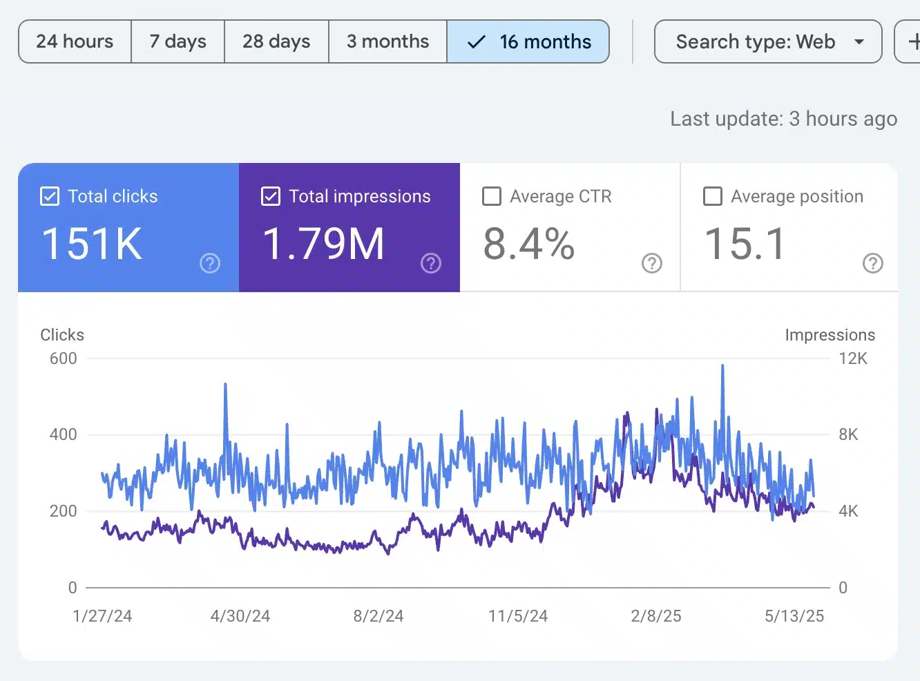 سئو وب سایت خرید و فروش ارز دیجیتال