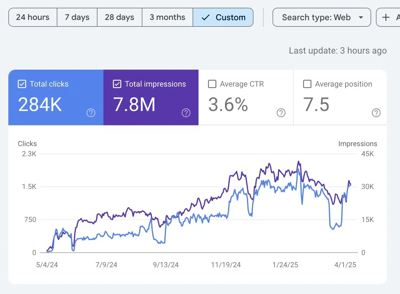 سئو وب سایت دندانپزشکی