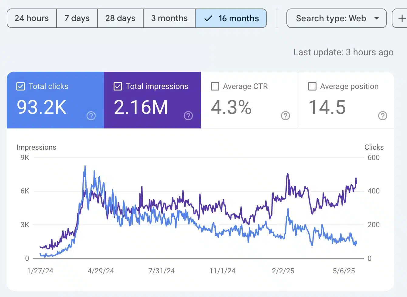 سئو وب سایت مهاجرتی