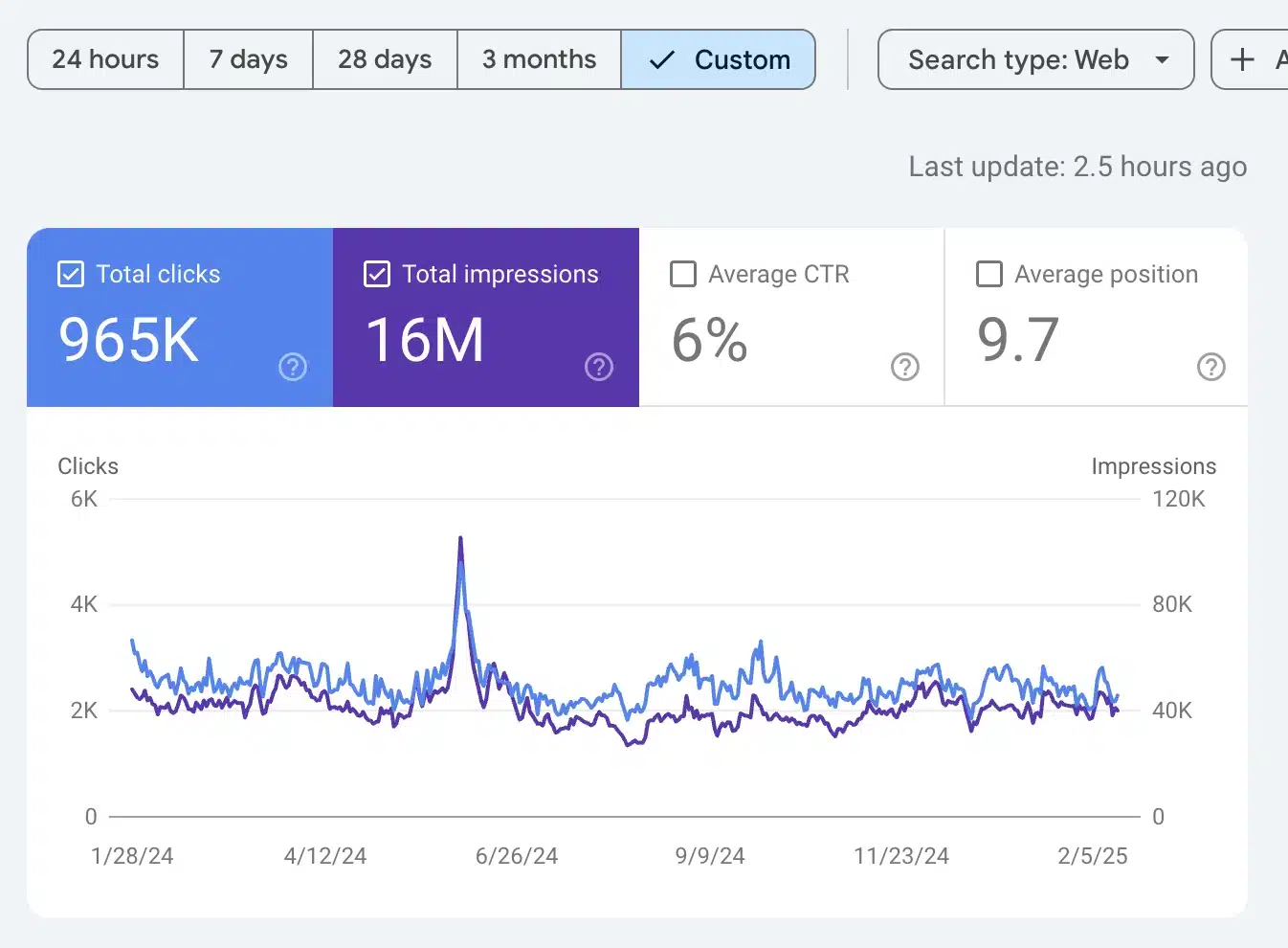سئو وب سایت خدمات پرداخت ارزی